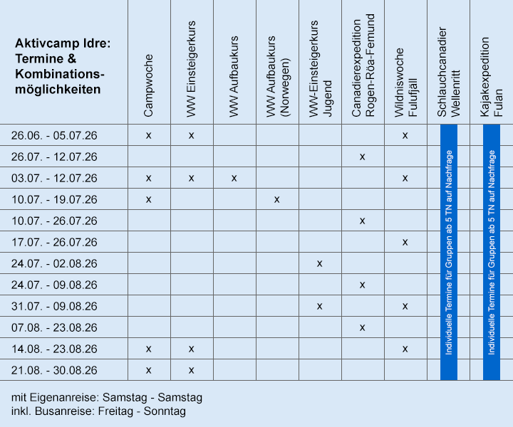 Aktivcamp Idre: Termine 2025